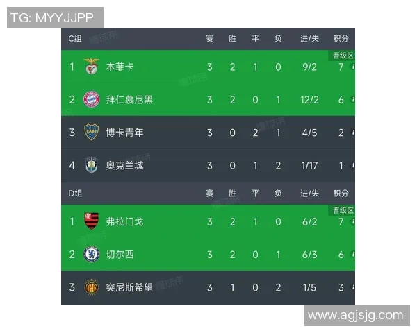 意甲惊现冷门切尔西在补时阶段逆转多特蒙德全场沸腾